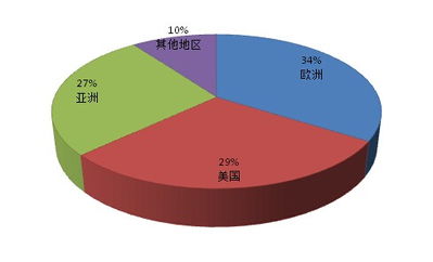 内蒙古某国际皮革城电子商务平台建设项目可行性研究报告案例