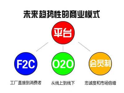 F2C+O2O+会员制 美亦尚众创平台新零售商业模式概述