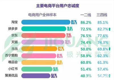 拼工厂造名牌:拼多多生态建设新革命